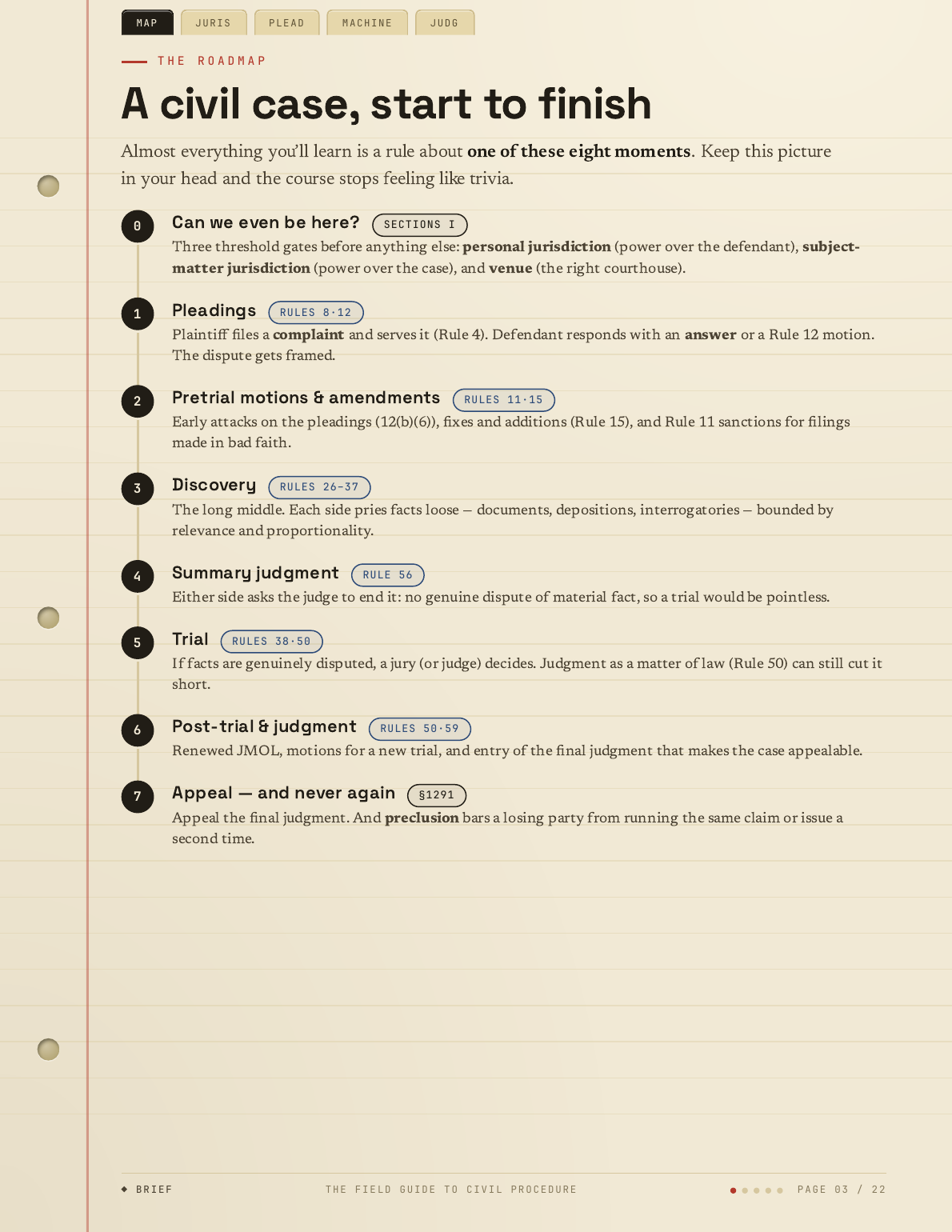 The Field Guide to Civil Procedure — page 3 of 22
