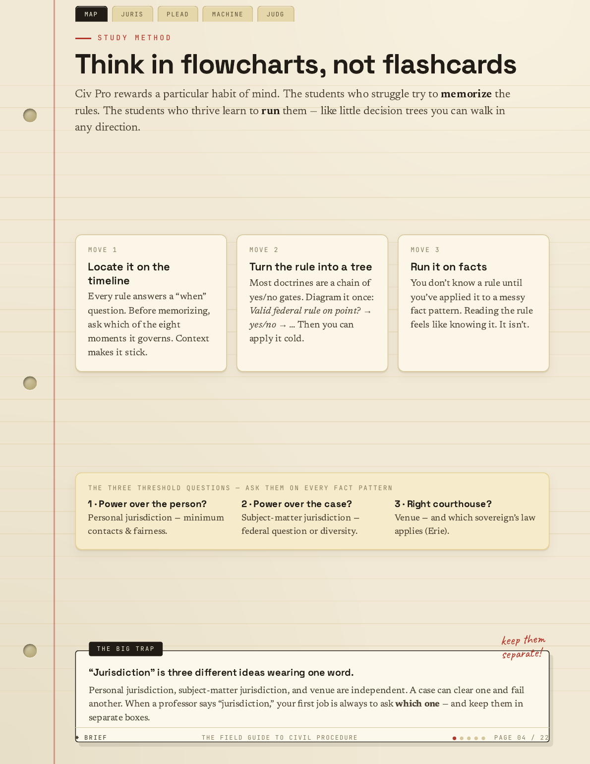 The Field Guide to Civil Procedure — page 4 of 22