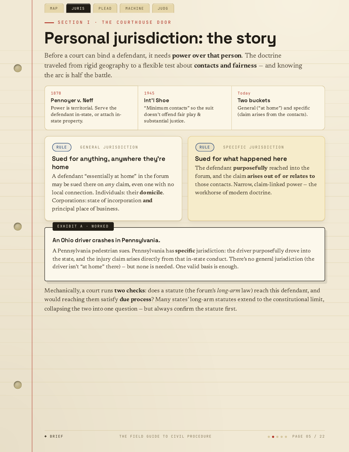 The Field Guide to Civil Procedure — page 5 of 22