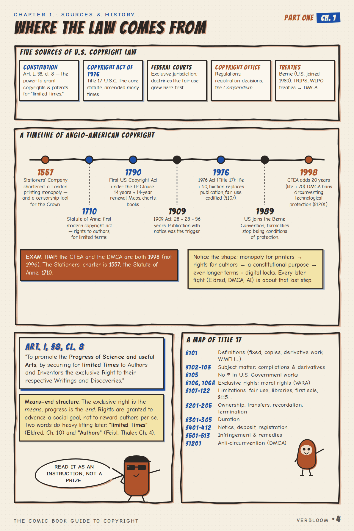 The Comic Book Guide to Copyright — page 4 of 28