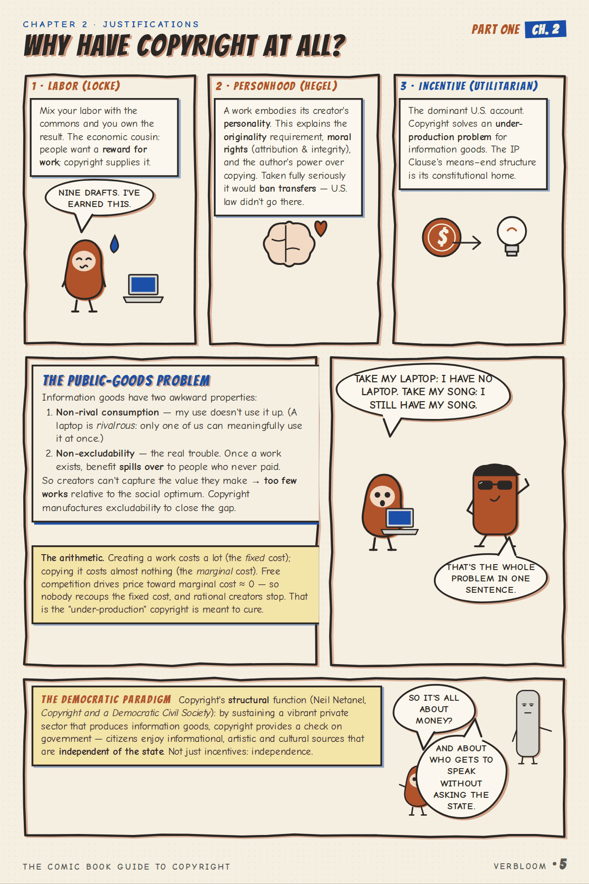 The Comic Book Guide to Copyright — page 5 of 28