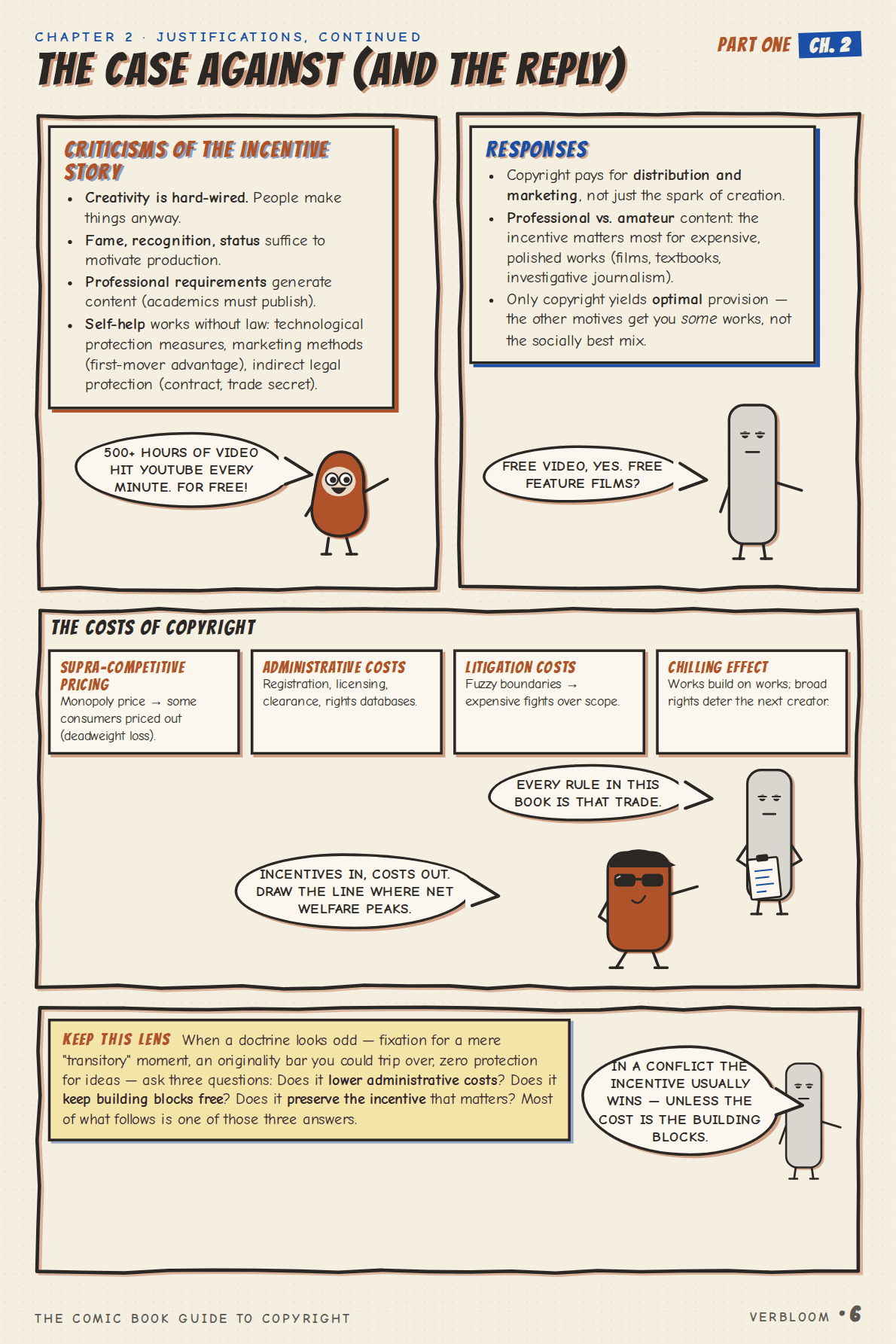 The Comic Book Guide to Copyright — page 6 of 28