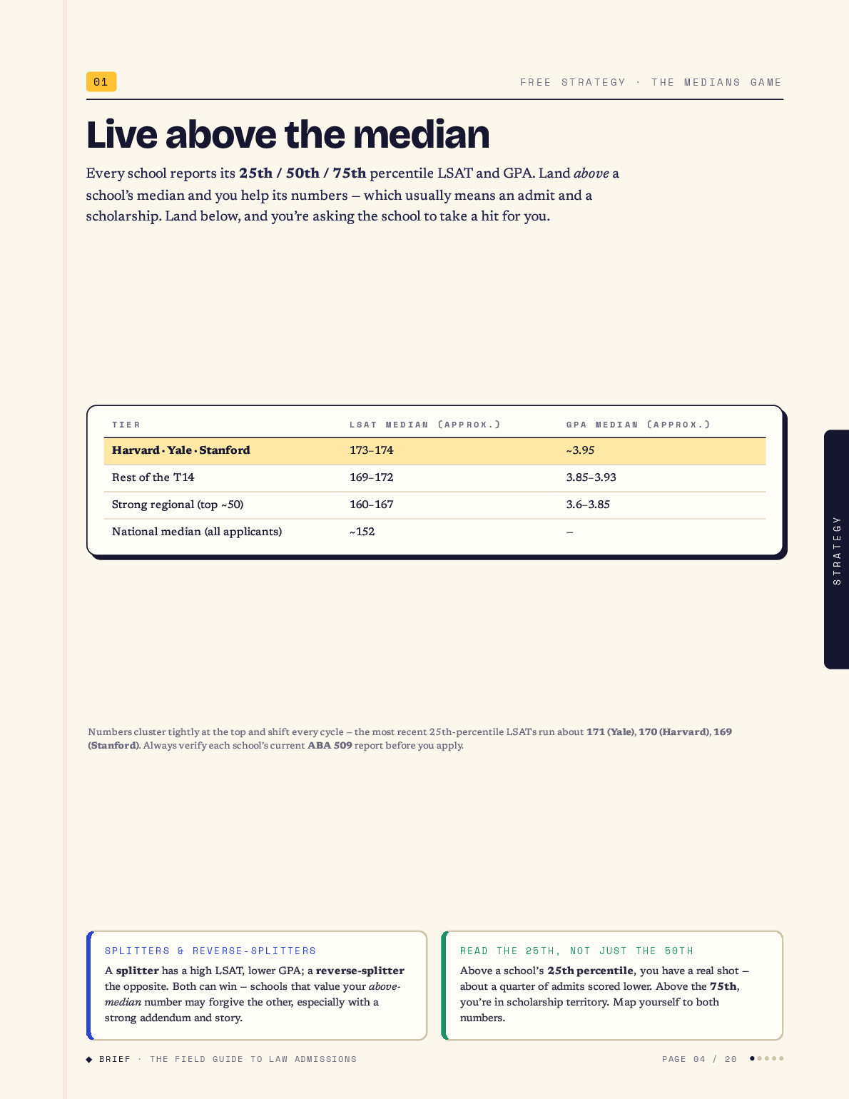 The Field Guide to Getting In — page 4 of 20