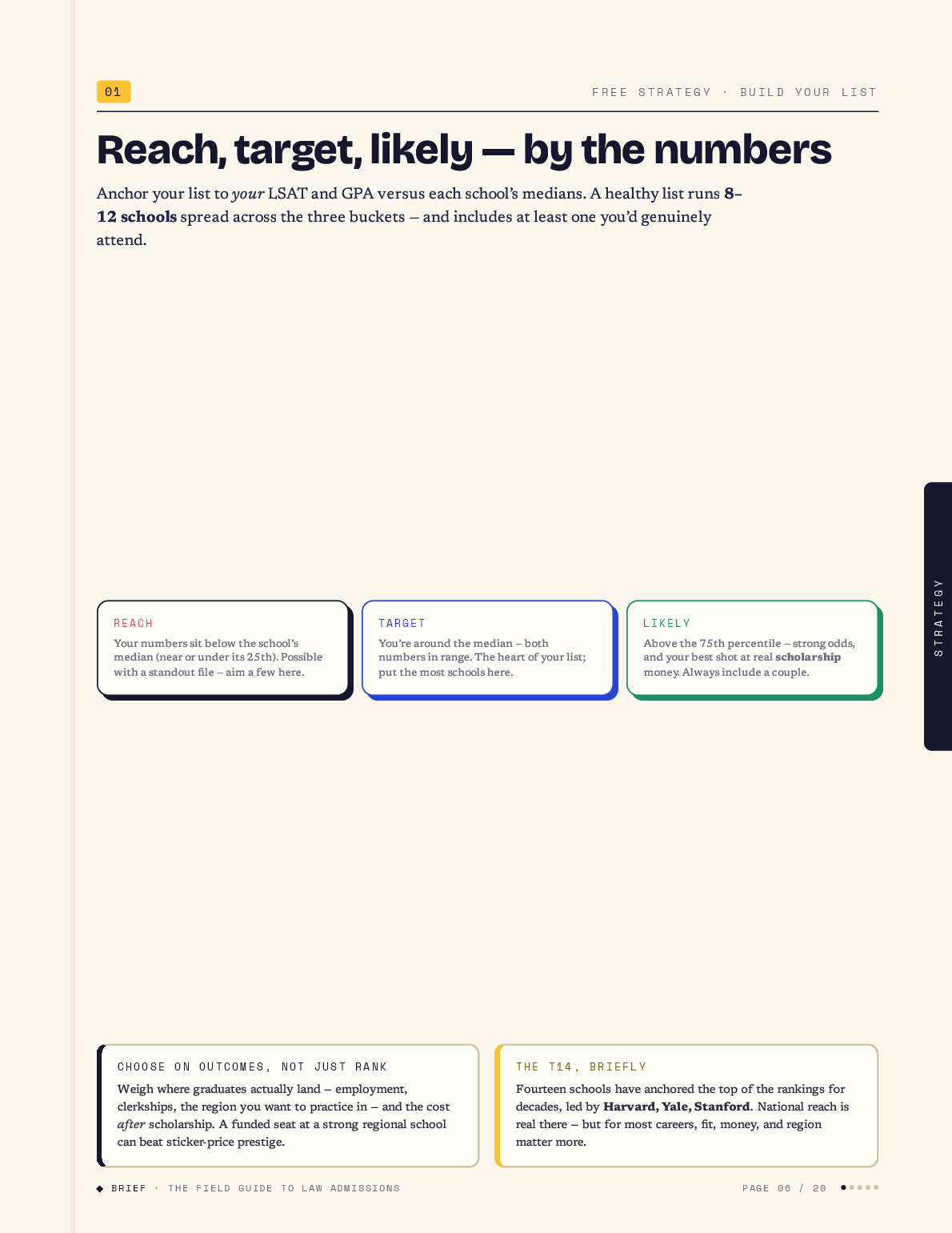The Field Guide to Getting In — page 6 of 20