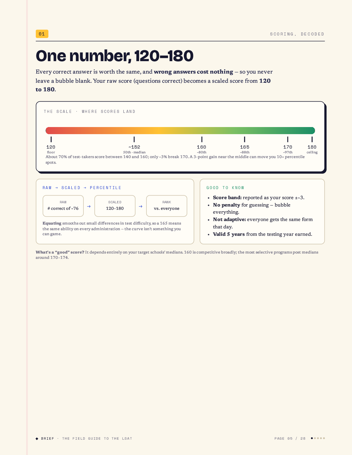 The Field Guide to the LSAT — page 5 of 28